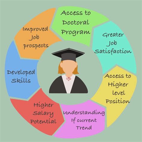 Academic Training Job Opportunities .